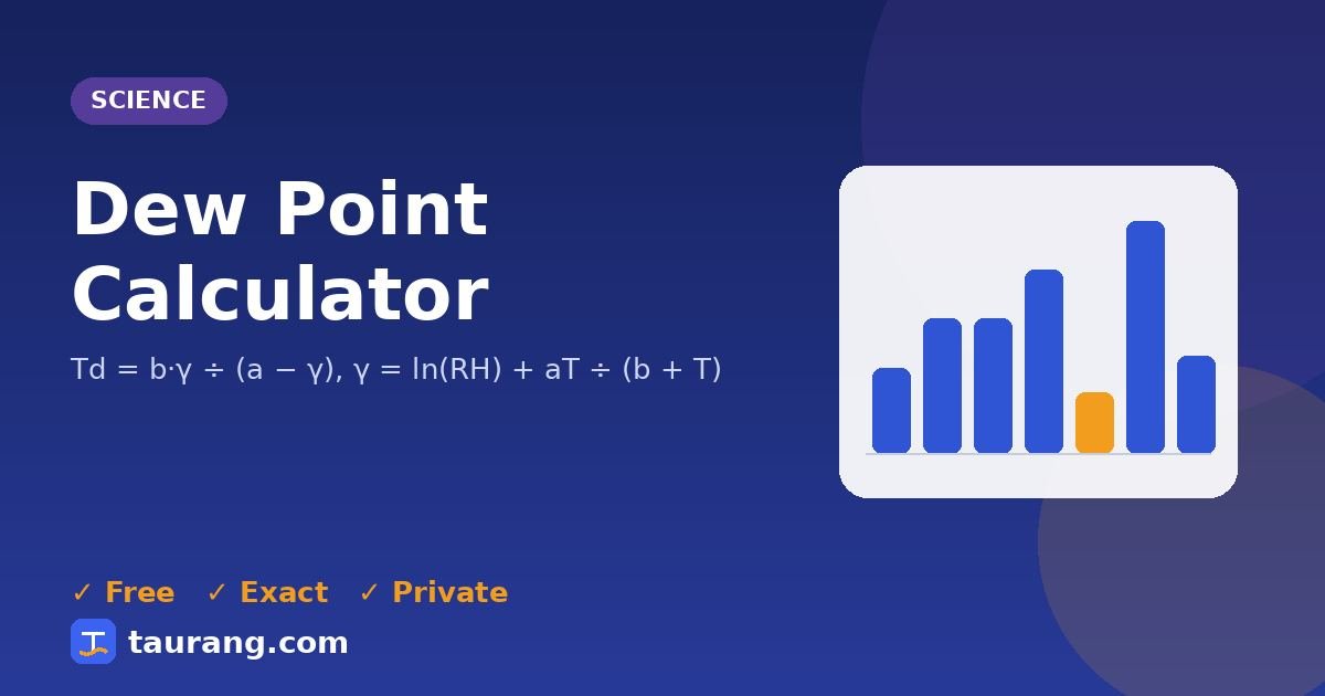 Dew Point Calculator – free online science tool illustration