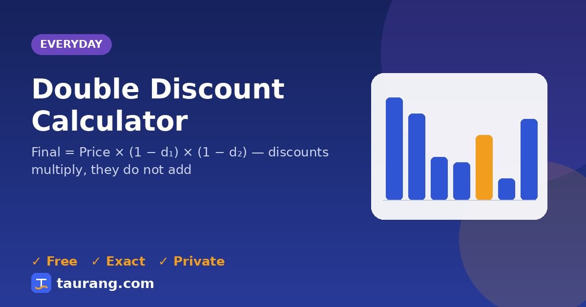 Double Discount Calculator – free online everyday tool illustration