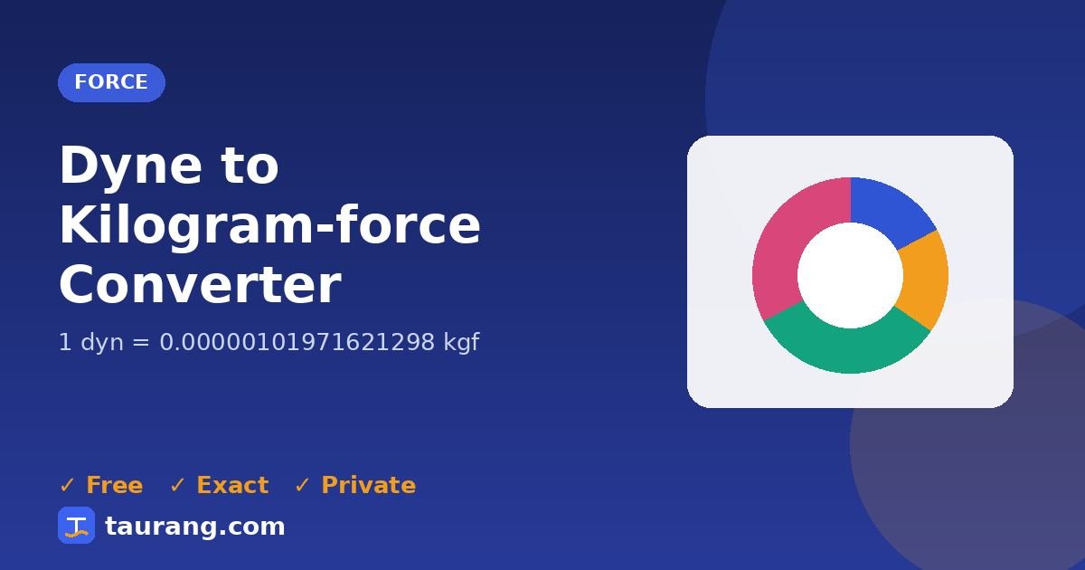 Dyne to Kilogram-force conversion – dyn to kgf formula illustration