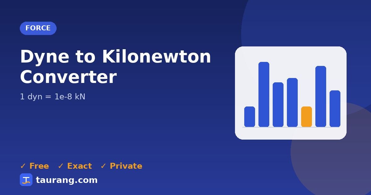 Dyne to Kilonewton conversion – dyn to kN formula illustration