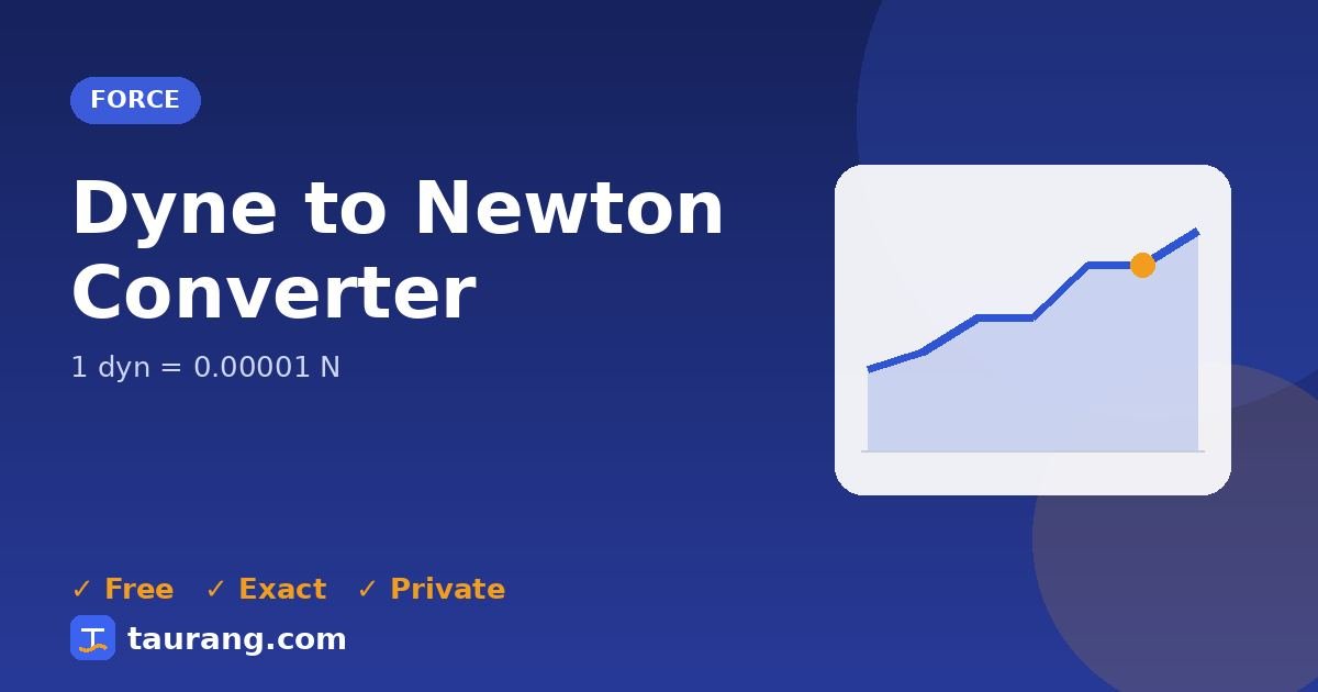Dyne to Newton conversion – dyn to N formula illustration