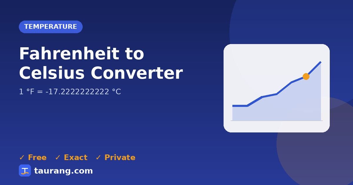 Fahrenheit to Celsius conversion – °F to °C formula illustration
