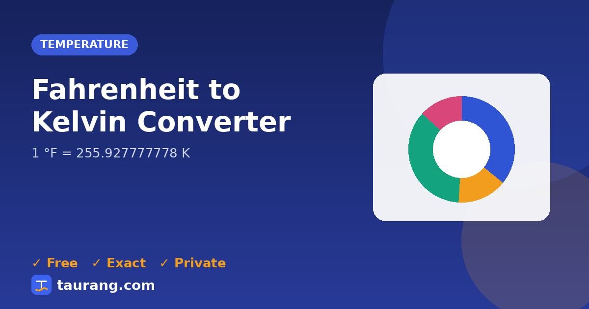 Fahrenheit to Kelvin conversion – °F to K formula illustration