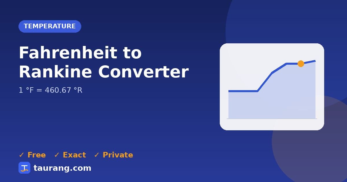 Fahrenheit to Rankine conversion – °F to °R formula illustration