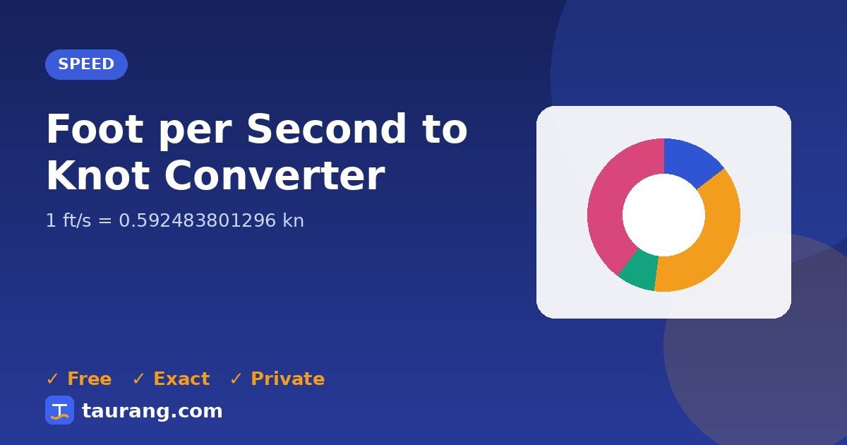 Foot per Second to Knot conversion – ft/s to kn formula illustration