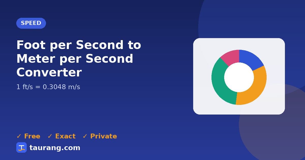 Foot per Second to Meter per Second conversion – ft/s to m/s formula illustration