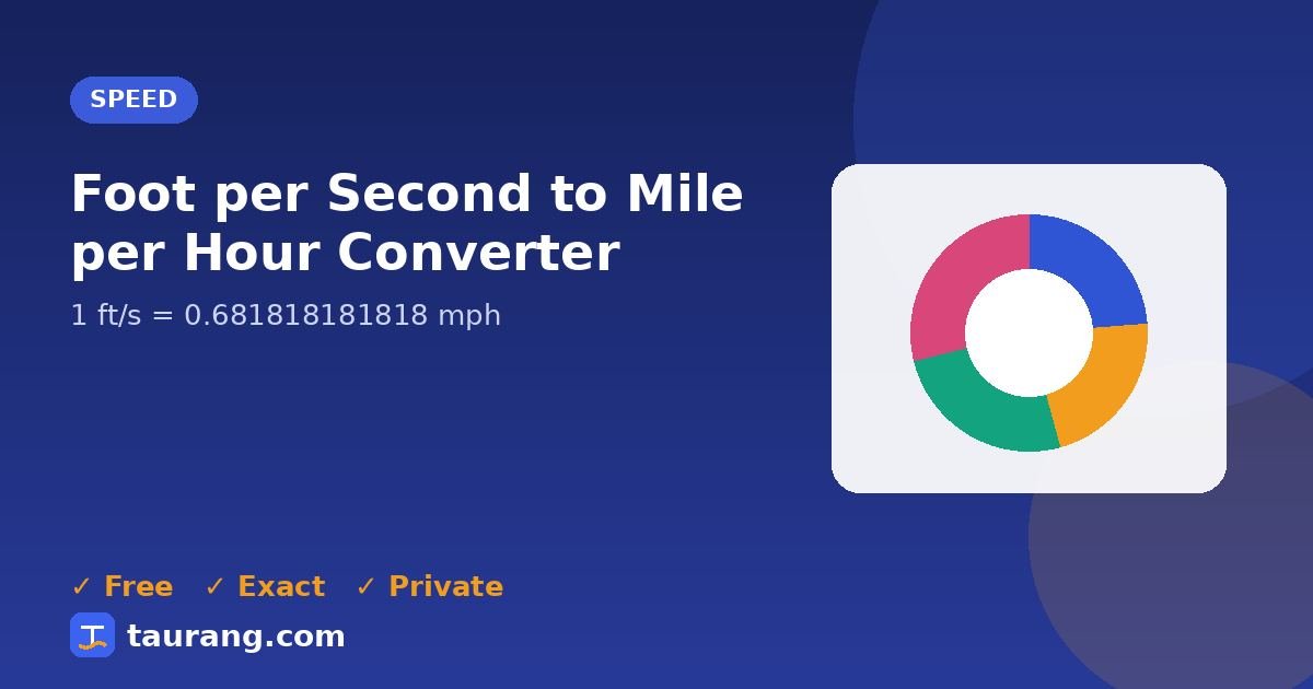 Foot per Second to Mile per Hour conversion – ft/s to mph formula illustration