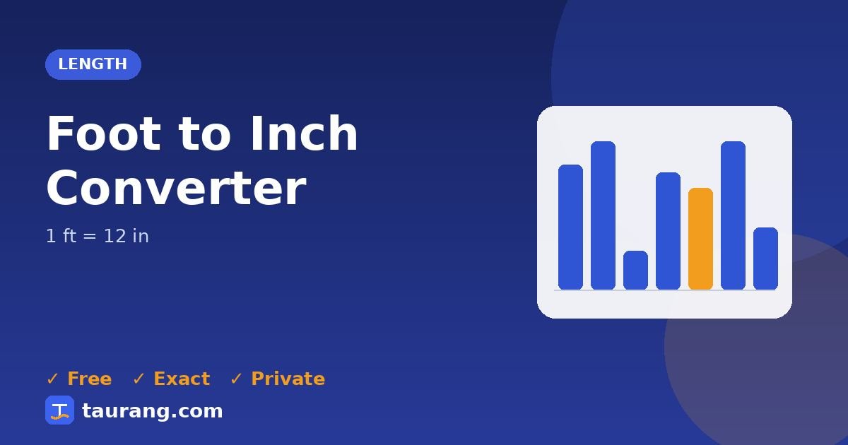 Foot to Inch conversion – ft to in formula illustration