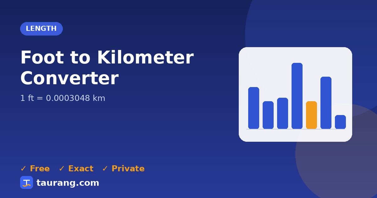 Foot to Kilometer conversion – ft to km formula illustration