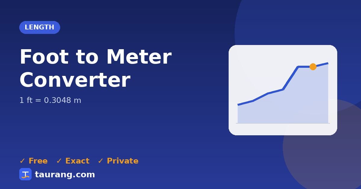 Foot to Meter conversion – ft to m formula illustration