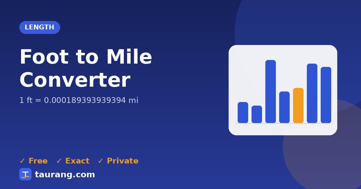 Foot to Mile conversion – ft to mi formula illustration
