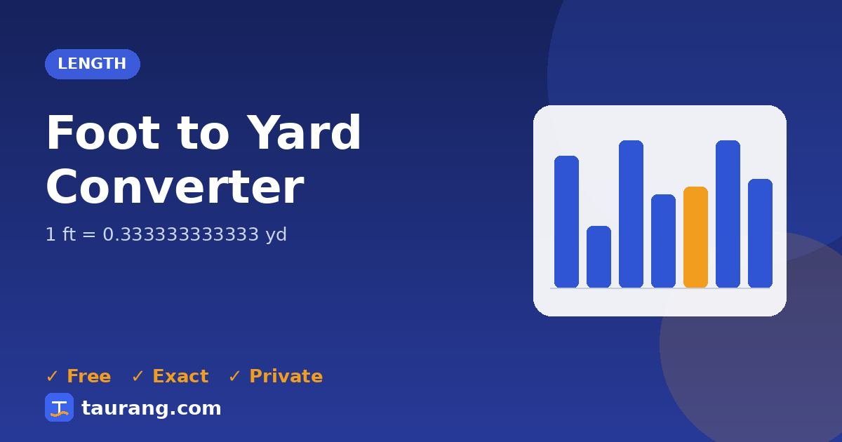 Foot to Yard conversion – ft to yd formula illustration