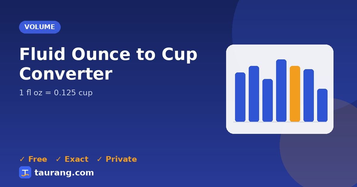 Fluid Ounce to Cup conversion – fl oz to cup formula illustration
