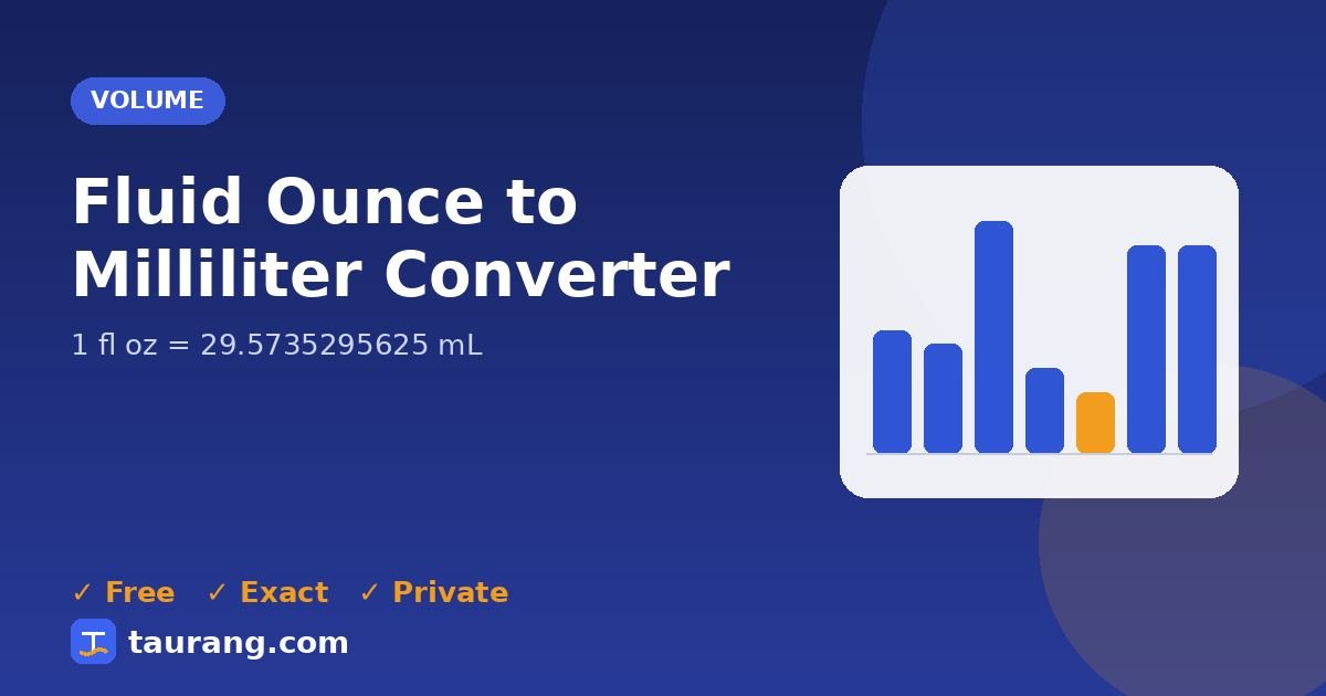 Fluid Ounce to Milliliter conversion – fl oz to mL formula illustration