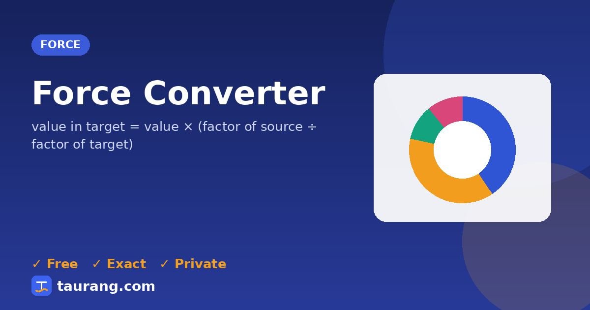 Force Converter – free online force tool illustration
