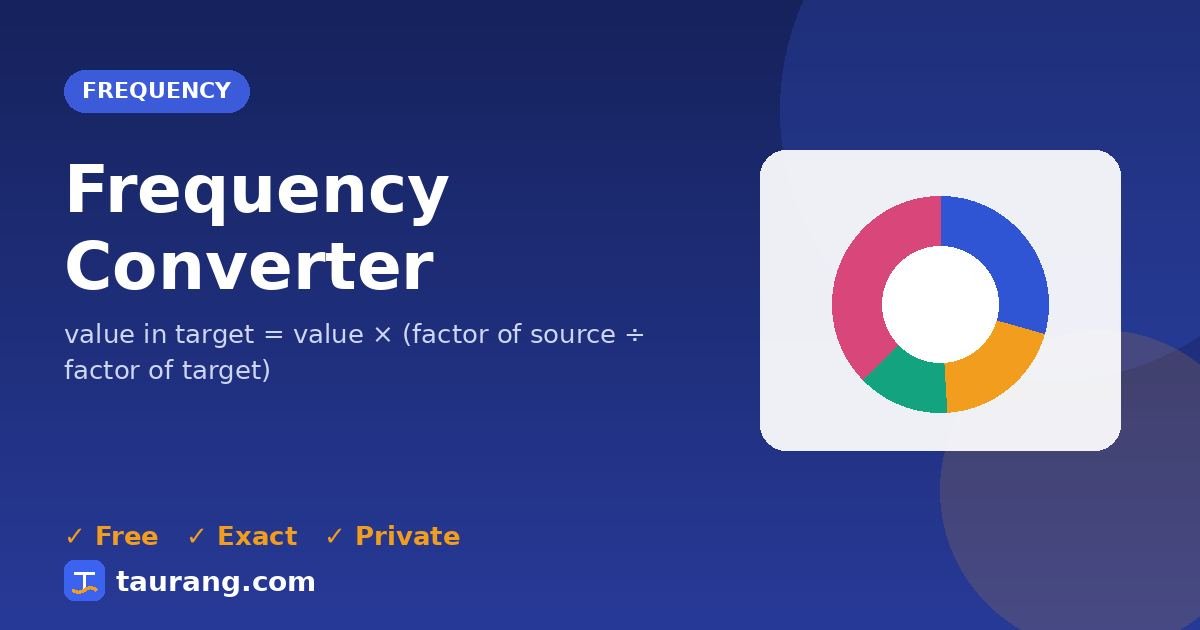 Frequency Converter – free online frequency tool illustration