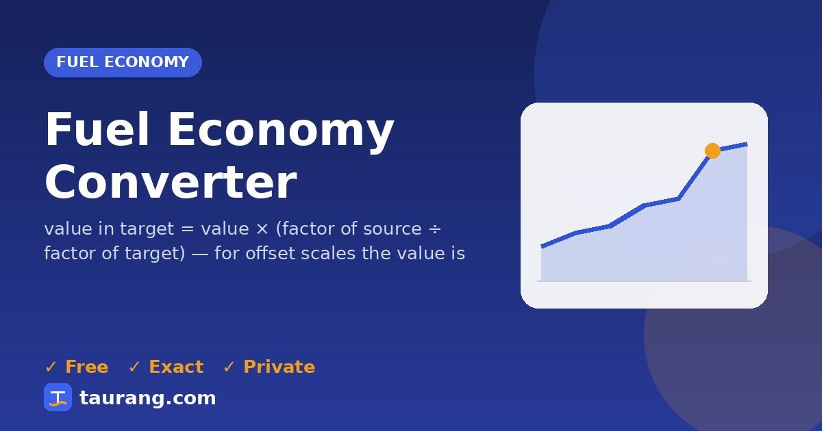 Fuel Economy Converter – free online fuel economy tool illustration