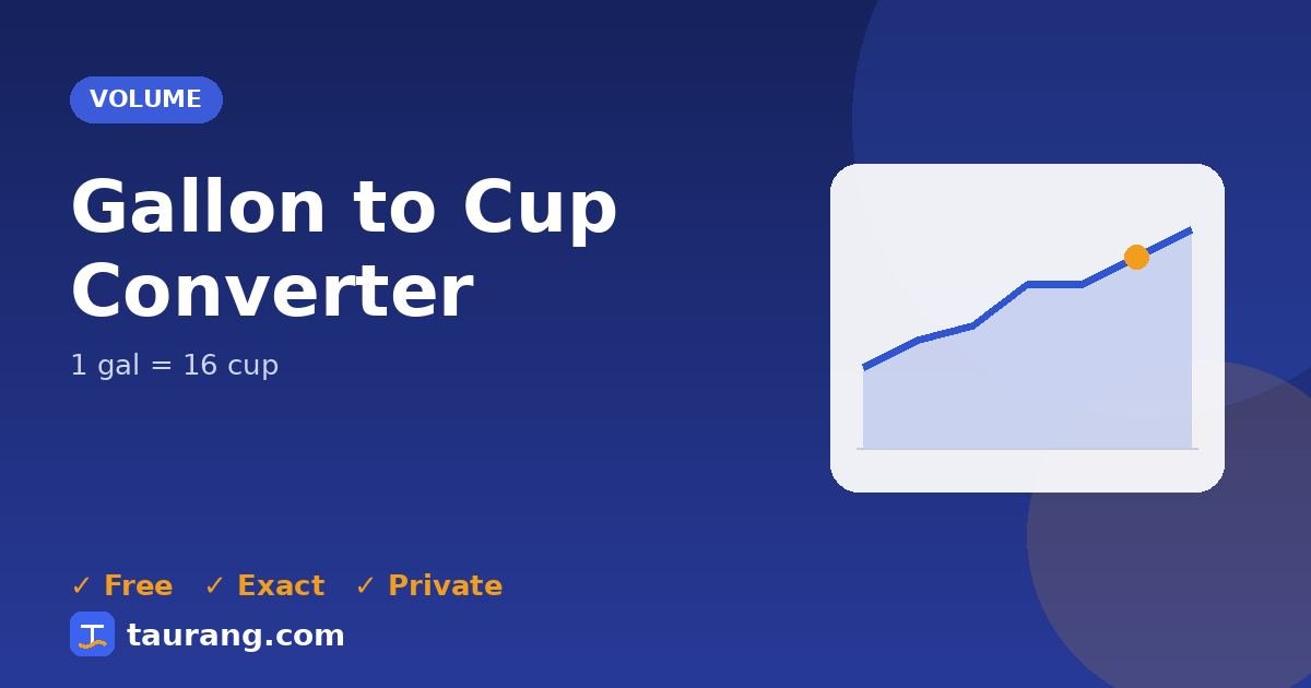 Gallon to Cup conversion – gal to cup formula illustration
