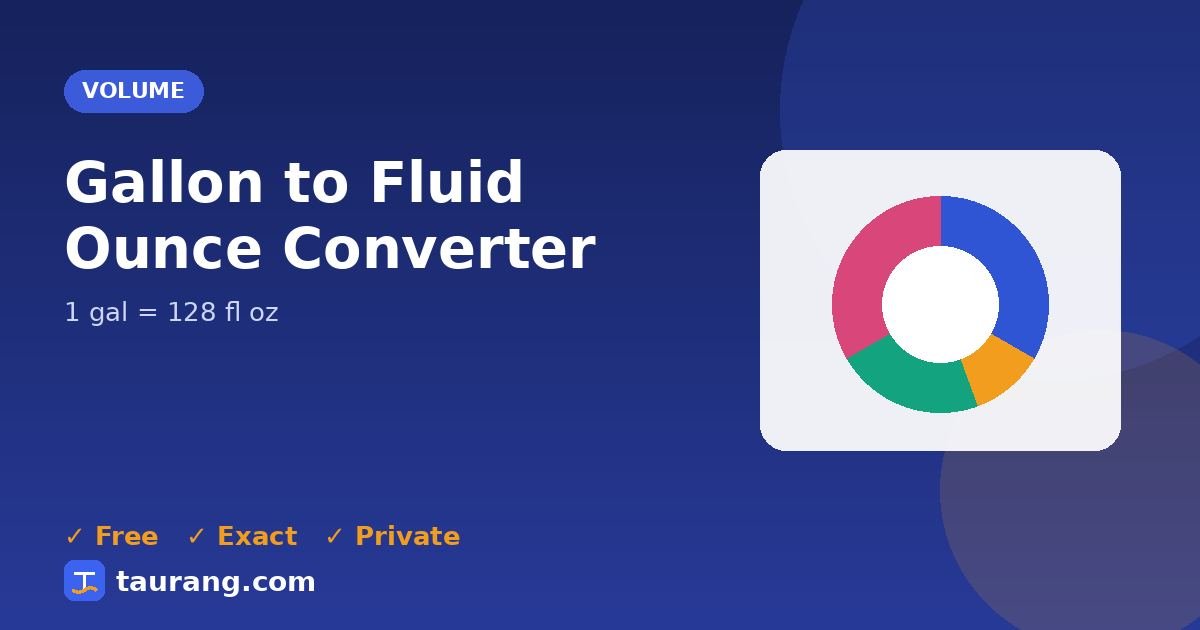 Gallon to Fluid Ounce conversion – gal to fl oz formula illustration