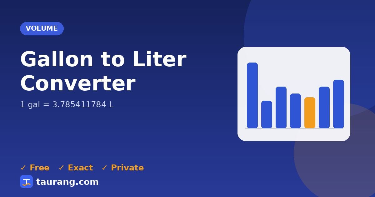 Gallon to Liter conversion – gal to L formula illustration