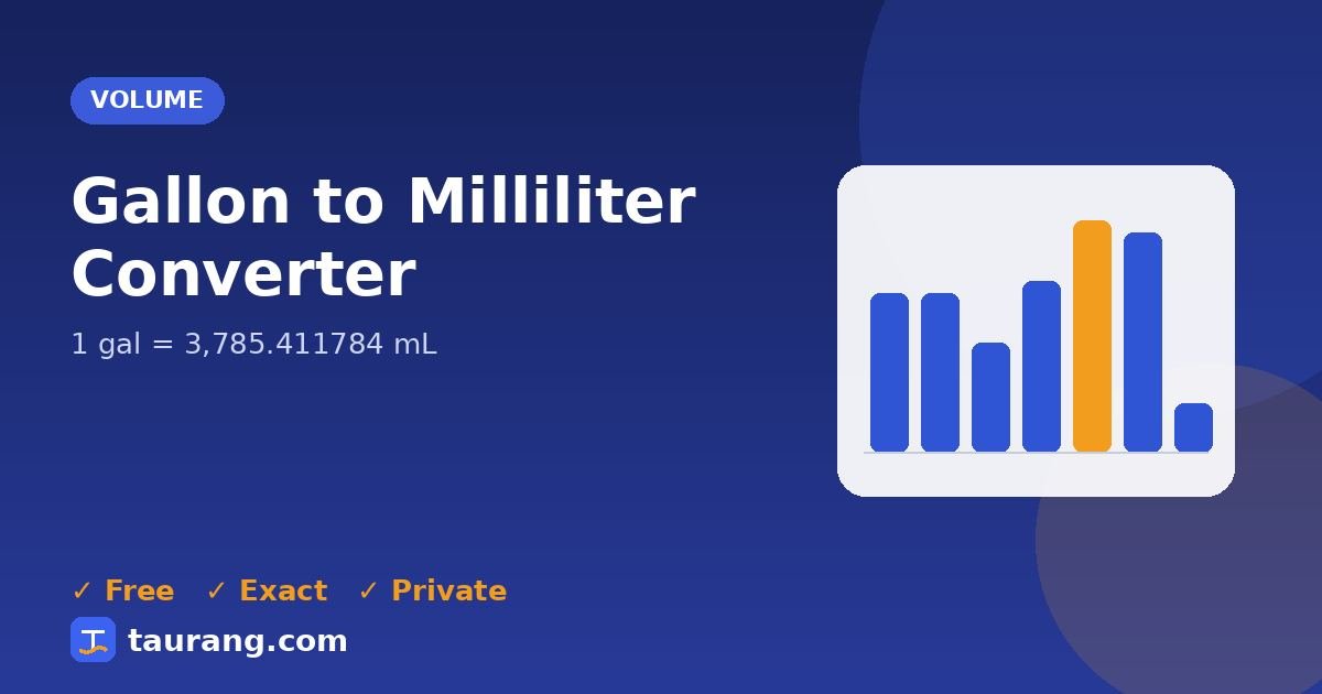 Gallon to Milliliter conversion – gal to mL formula illustration