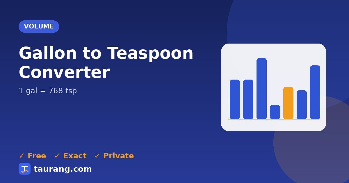 Gallon to Teaspoon conversion – gal to tsp formula illustration