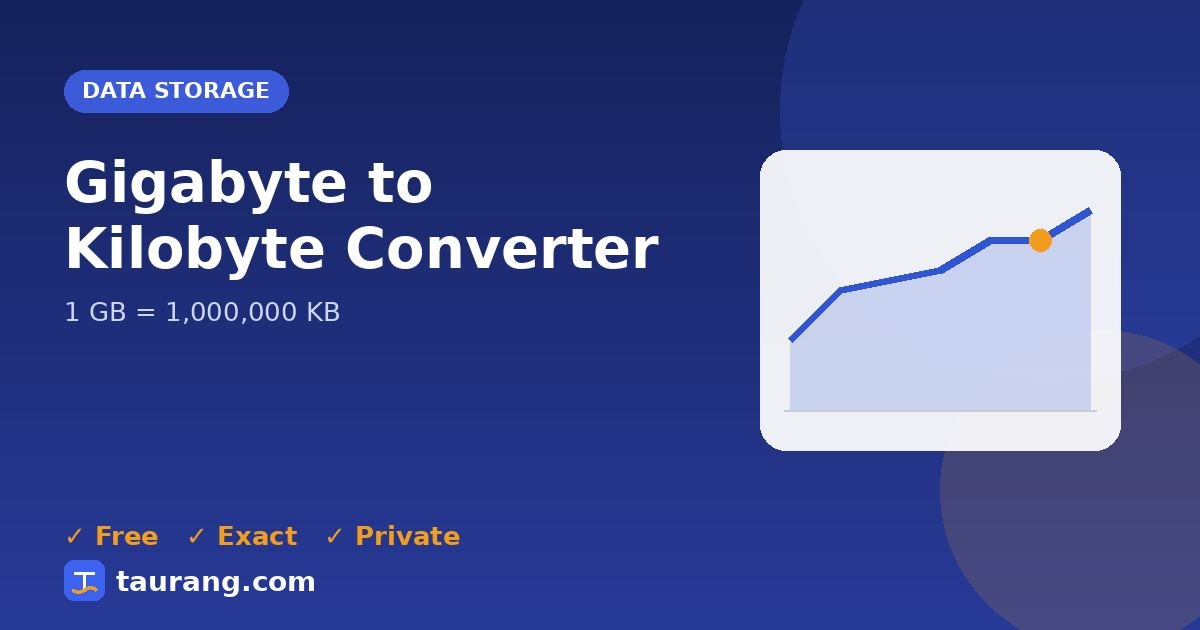 Gigabyte to Kilobyte conversion – GB to KB formula illustration