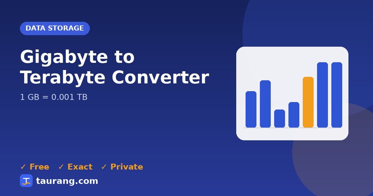 Gigabyte to Terabyte conversion – GB to TB formula illustration