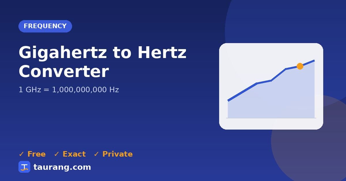 Gigahertz to Hertz conversion – GHz to Hz formula illustration