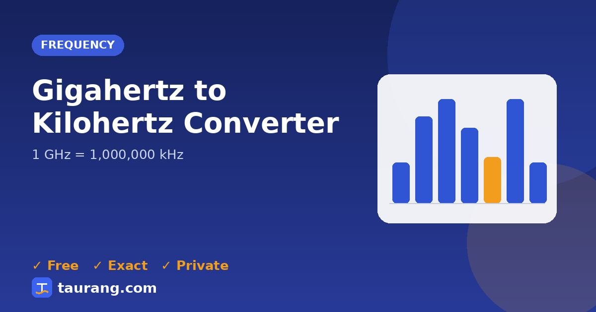 Gigahertz to Kilohertz conversion – GHz to kHz formula illustration