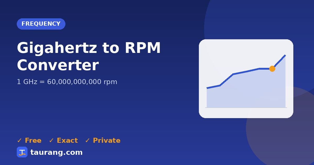 Gigahertz to RPM conversion – GHz to rpm formula illustration
