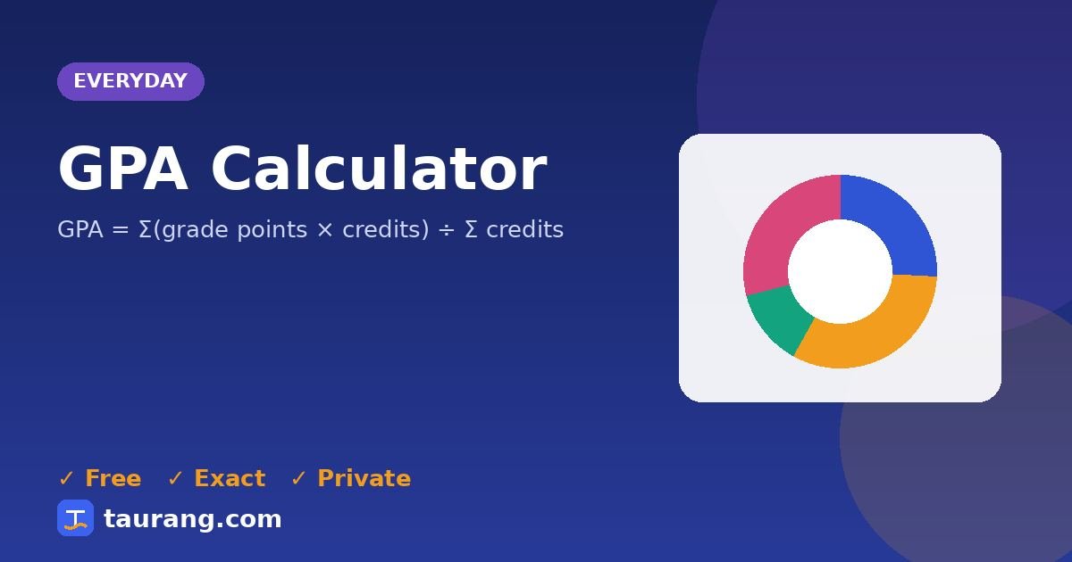 GPA Calculator – free online everyday tool illustration
