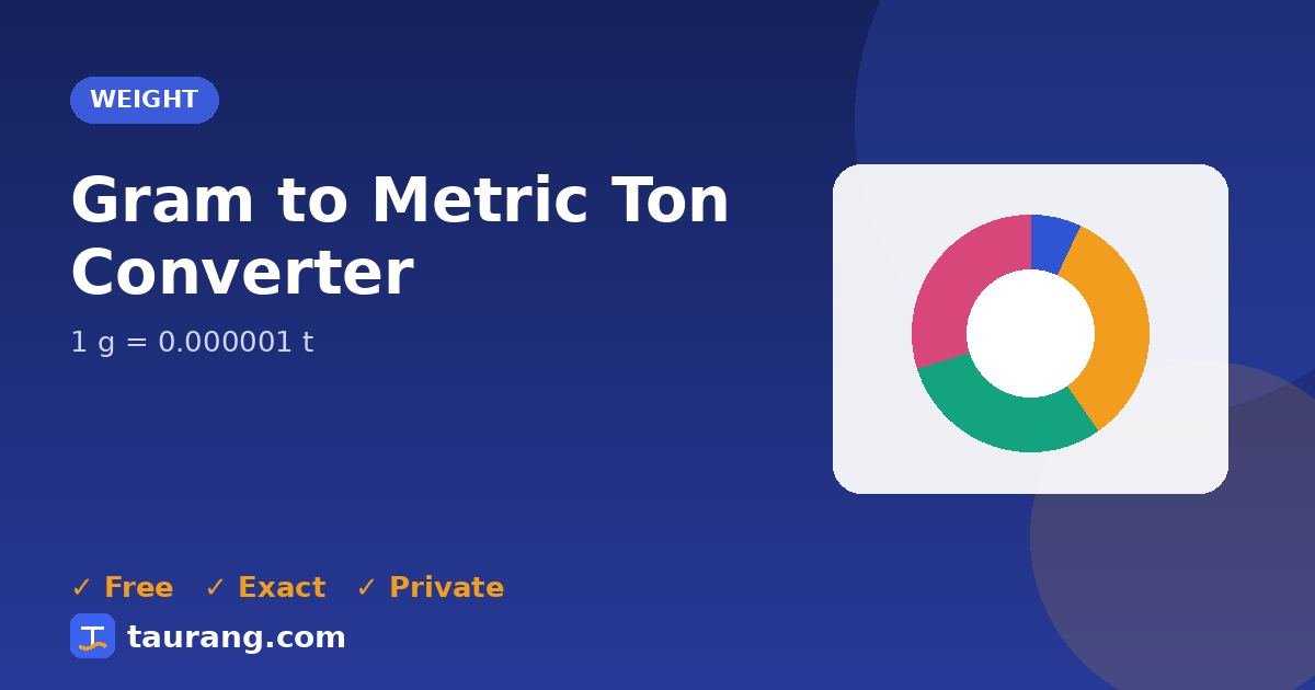Gram to Metric Ton conversion – g to t formula illustration