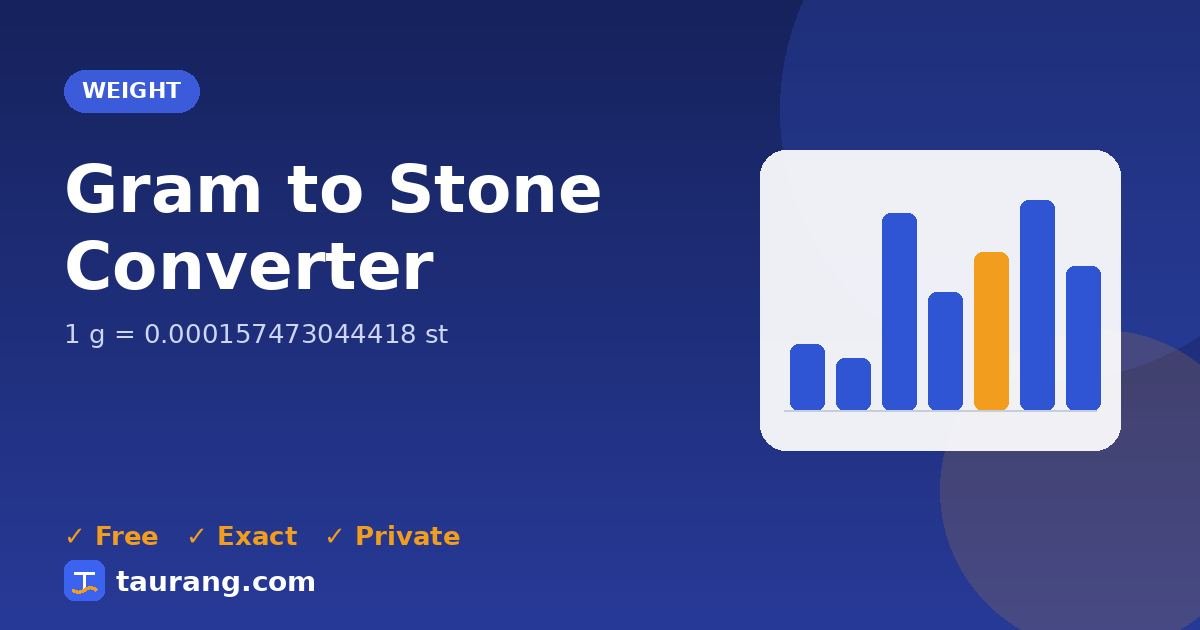 Gram to Stone conversion – g to st formula illustration