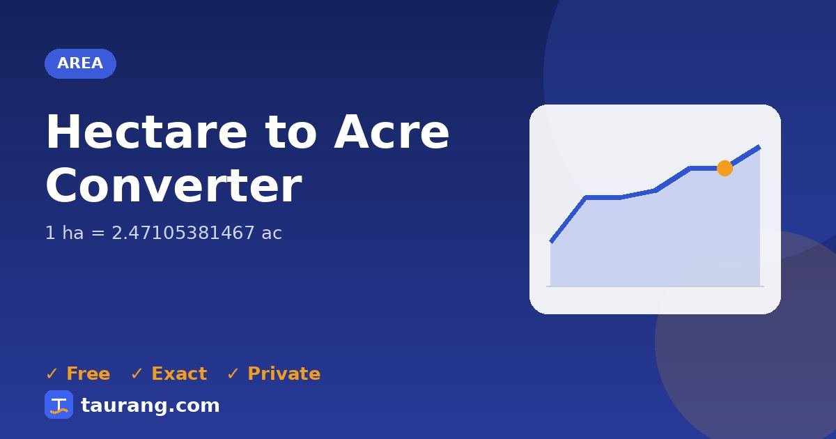 Hectare to Acre conversion – ha to ac formula illustration