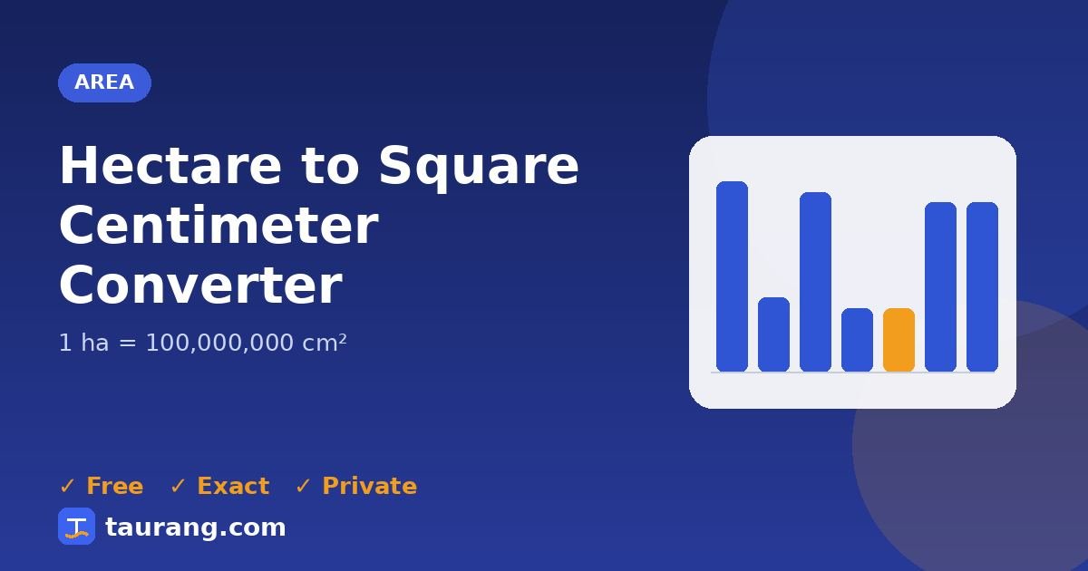 Hectare to Square Centimeter conversion – ha to cm² formula illustration