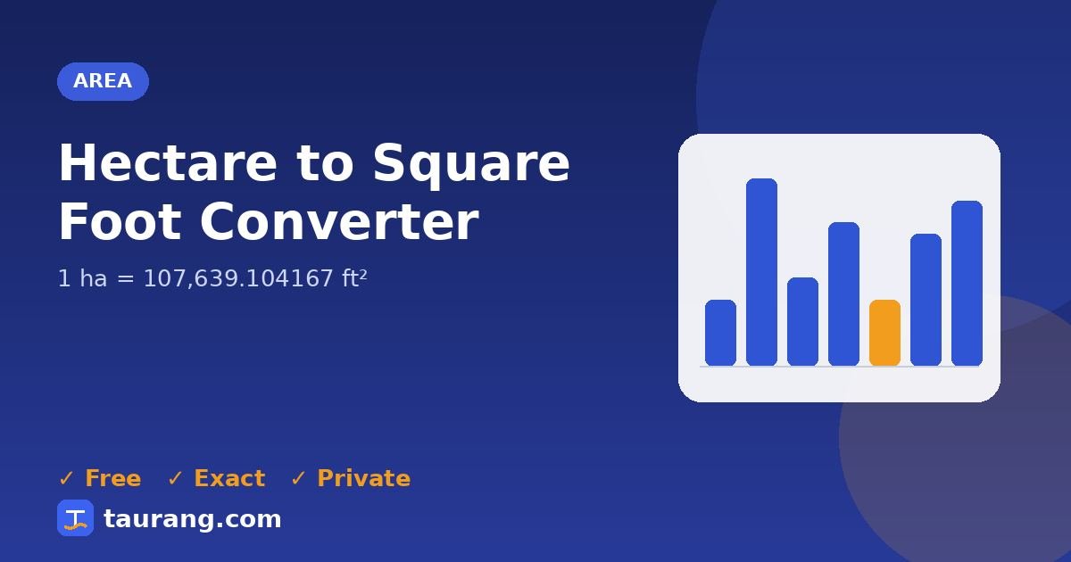 Hectare to Square Foot conversion – ha to ft² formula illustration