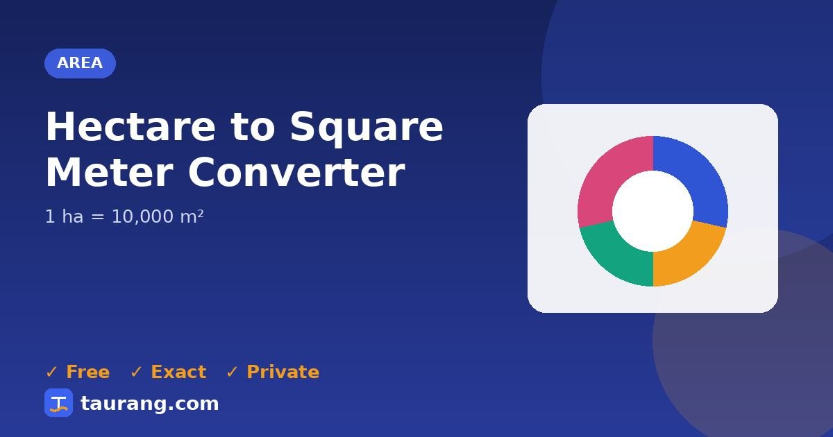 Hectare to Square Meter conversion – ha to m² formula illustration
