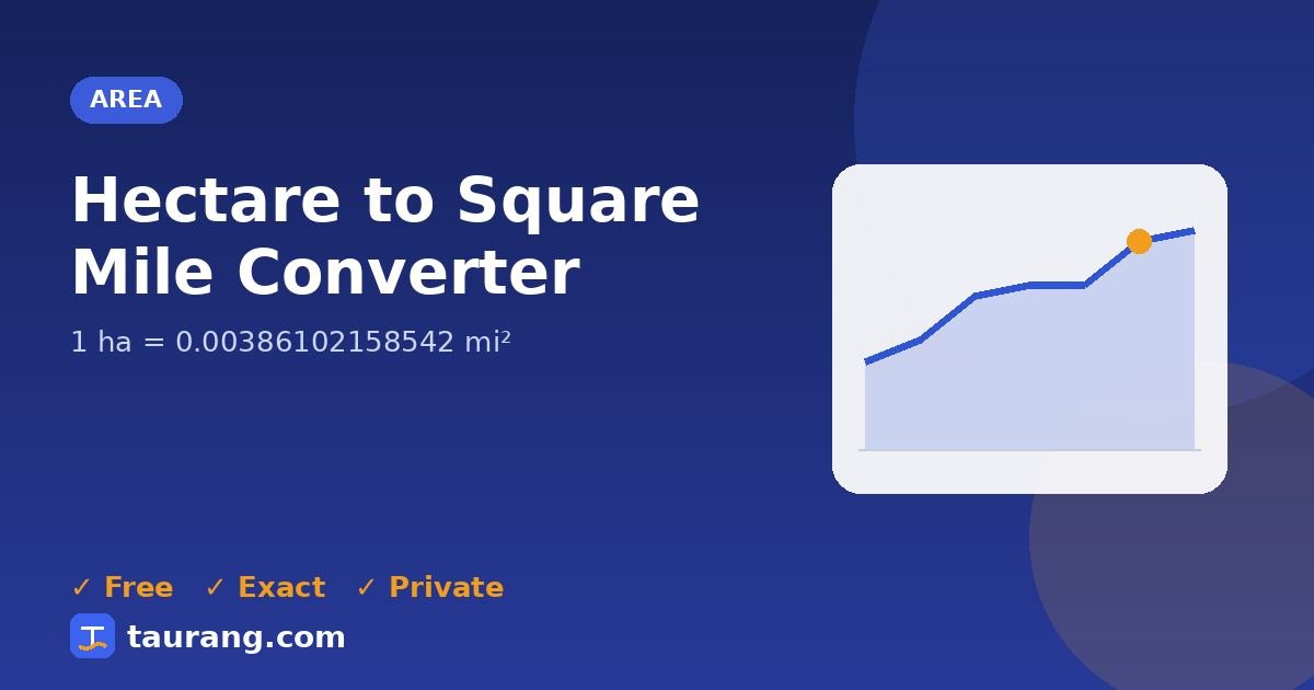 Hectare to Square Mile conversion – ha to mi² formula illustration