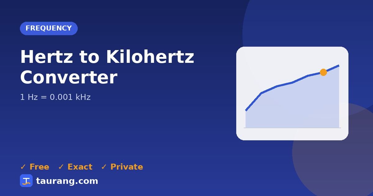 Hertz to Kilohertz conversion – Hz to kHz formula illustration