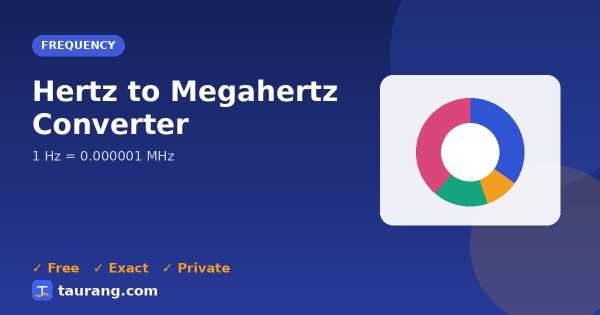 Hertz to Megahertz conversion – Hz to MHz formula illustration