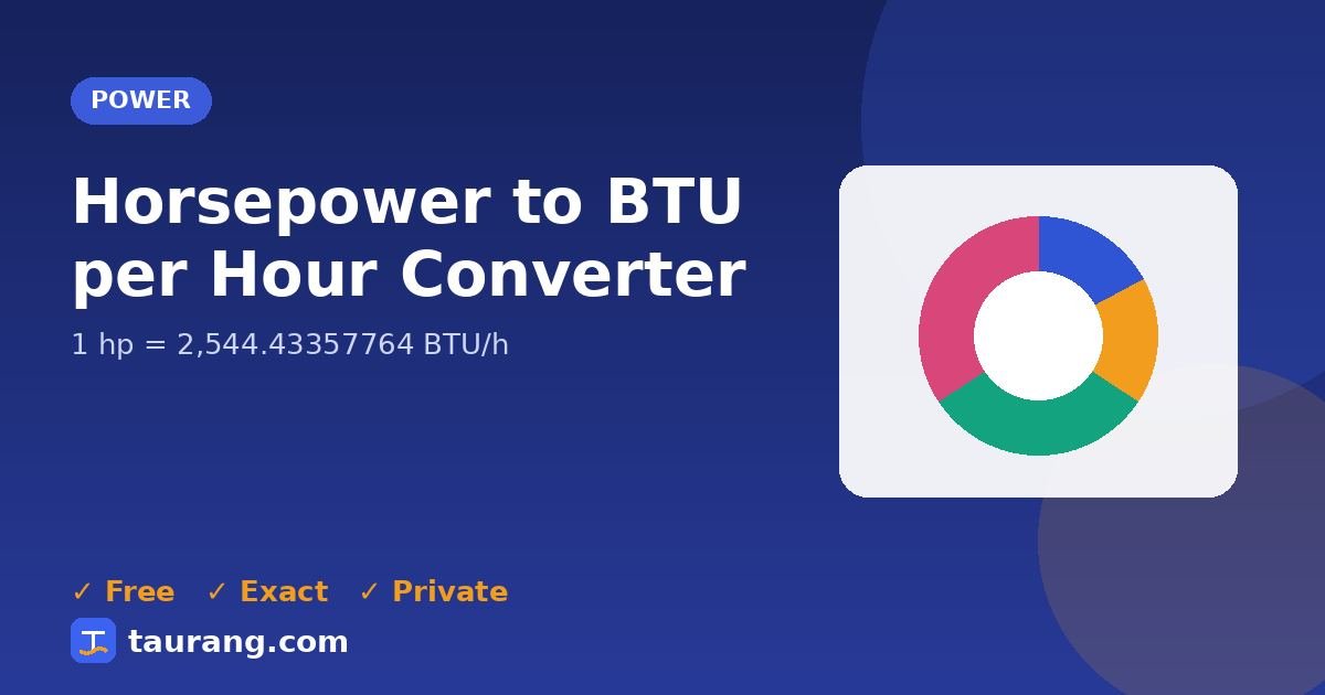 Horsepower to BTU per Hour conversion – hp to BTU/h formula illustration