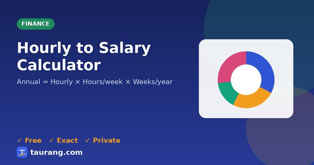 Hourly to Salary Calculator – free online finance tool illustration