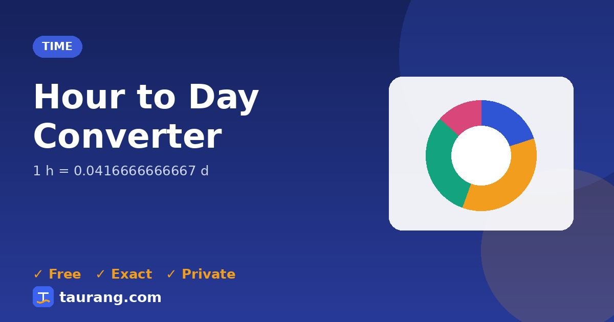 Hour to Day conversion – h to d formula illustration