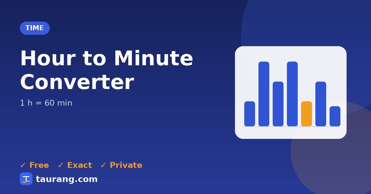 Hour to Minute conversion – h to min formula illustration