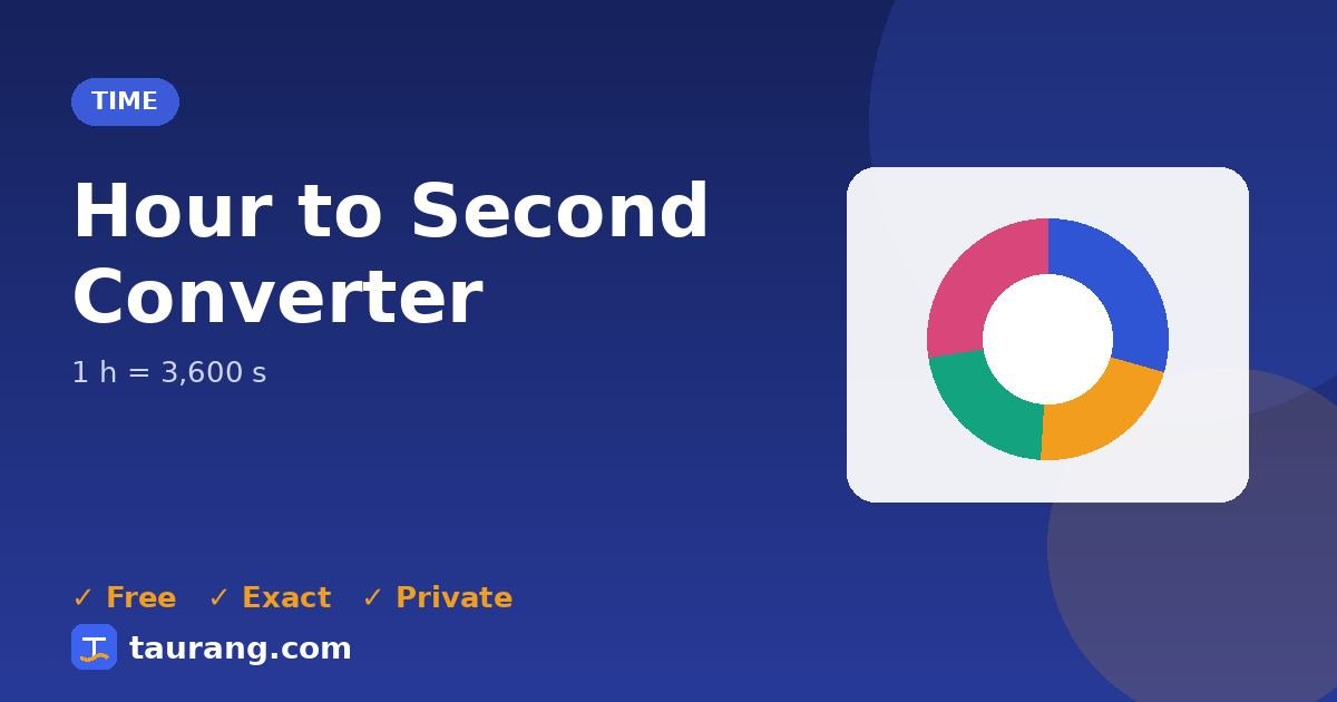 Hour to Second conversion – h to s formula illustration