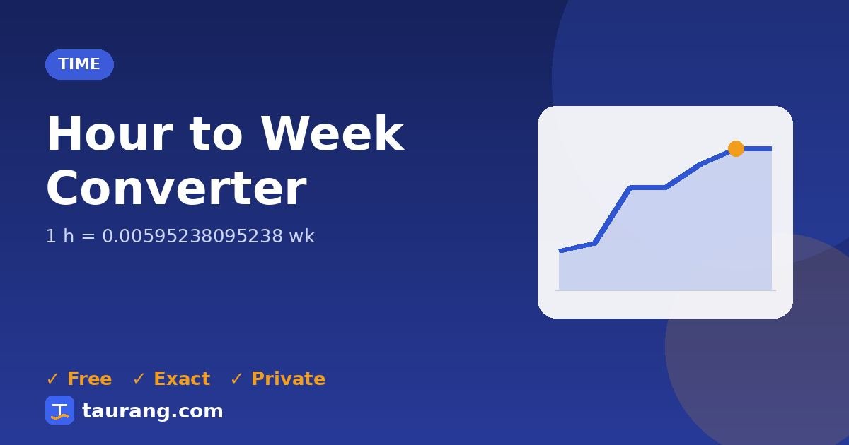 Hour to Week conversion – h to wk formula illustration