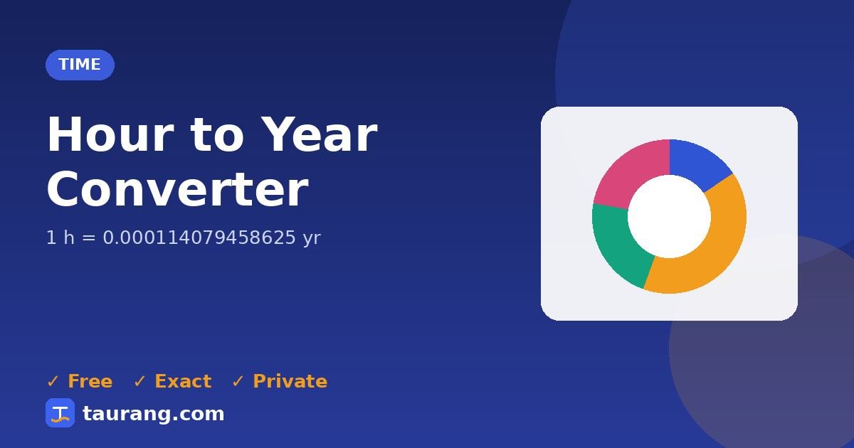Hour to Year conversion – h to yr formula illustration