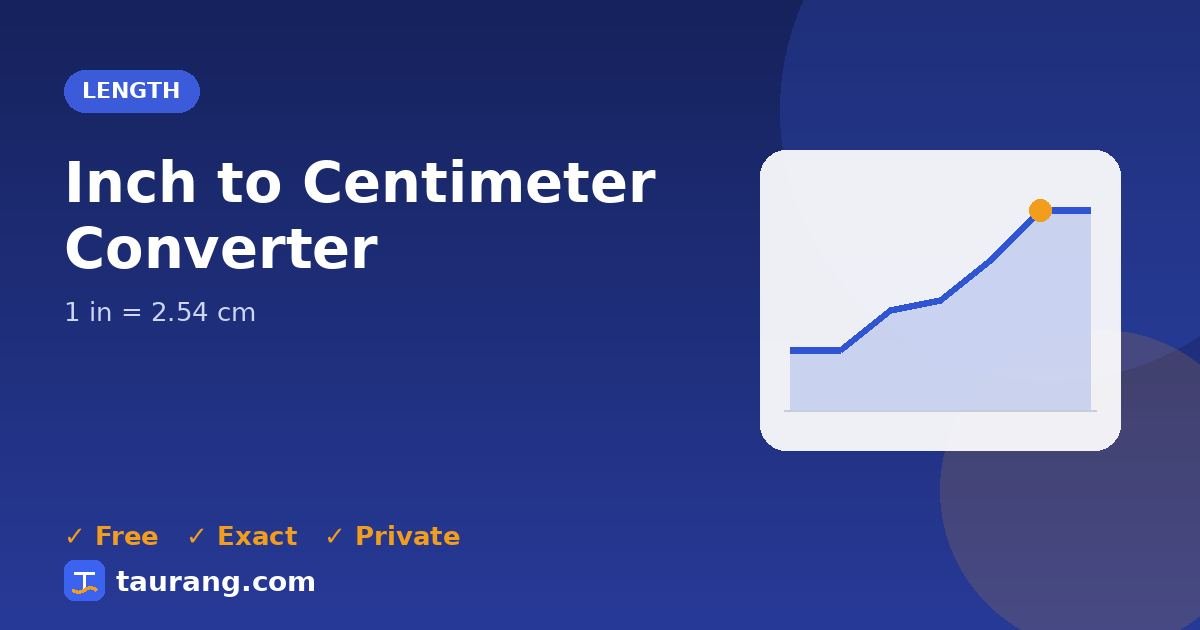 Inch to Centimeter conversion – in to cm formula illustration