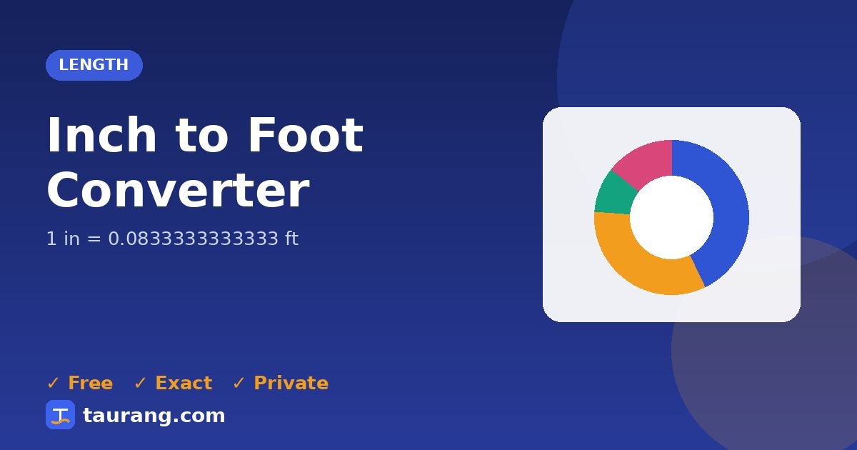 Inch to Foot conversion – in to ft formula illustration